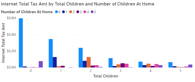 Children at Home - resultaat