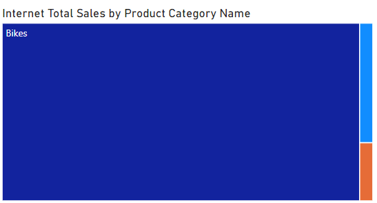 Treemap example