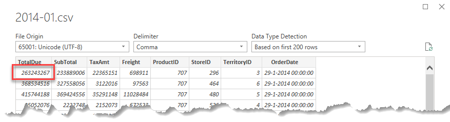 Foute aanname door Power BI