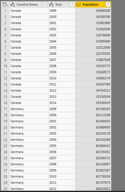 Uitkomst van Power Query GUI oefening