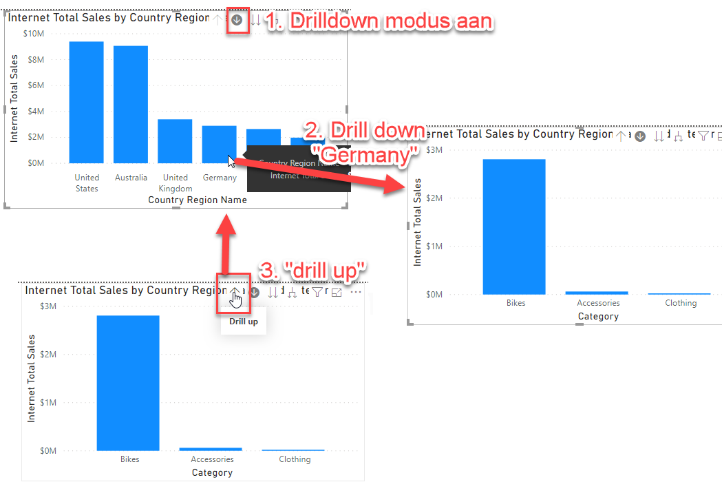 Drilldown per market