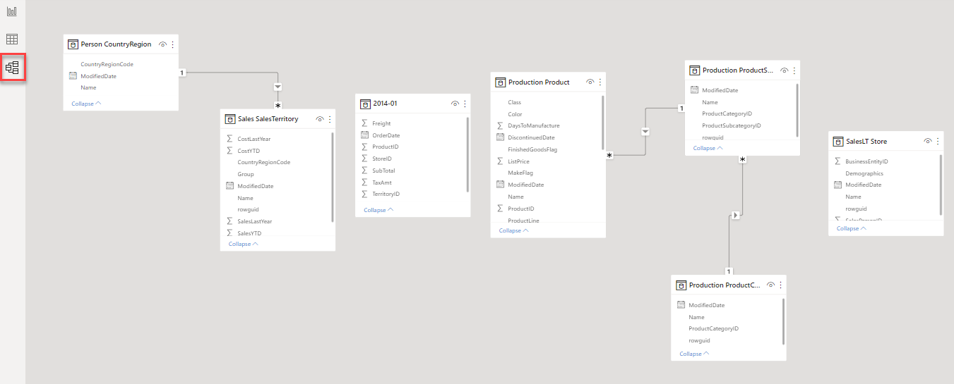 Model weergave in Power BI