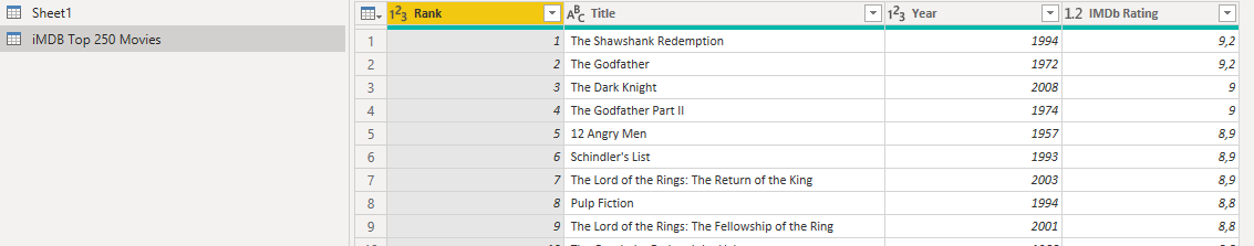 IMDB top 250 transformed